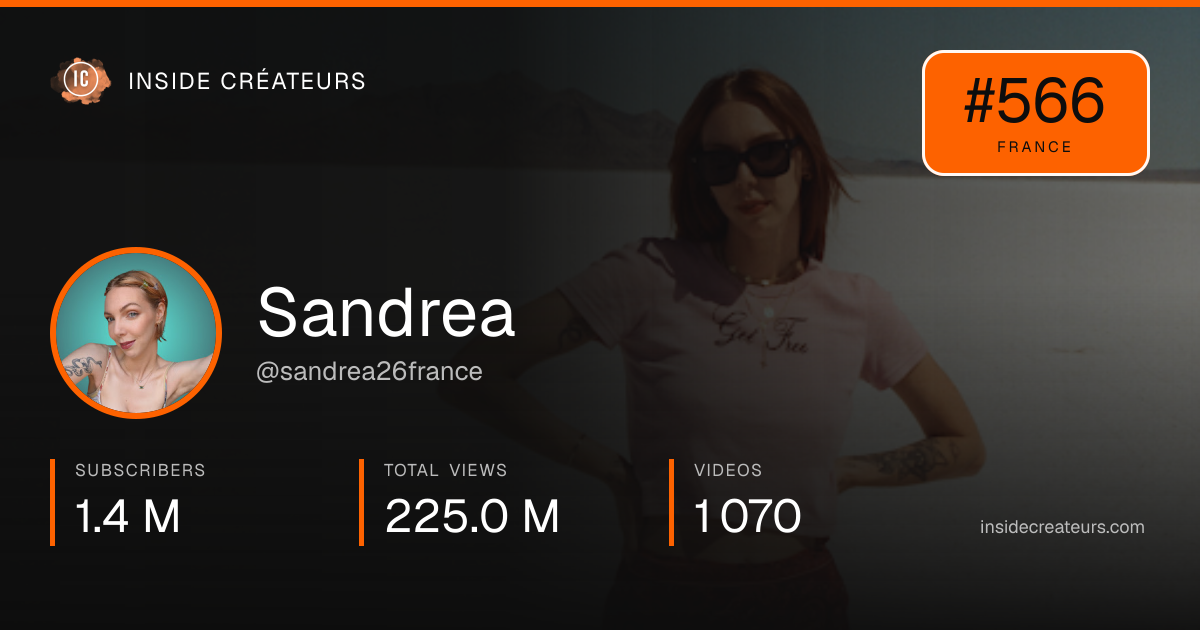 Sandrea stats card