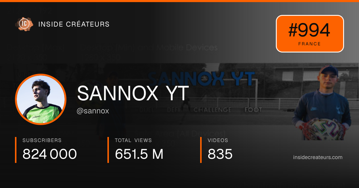 SANNOX YT stats card