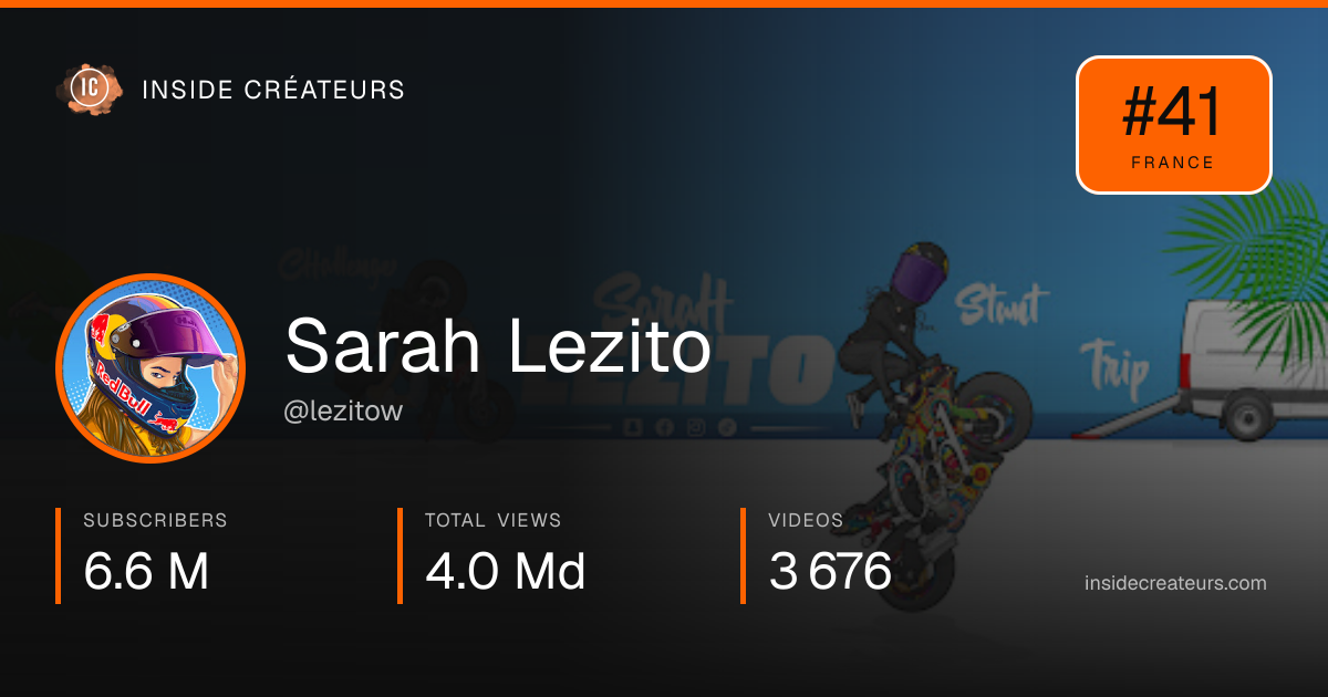 Sarah Lezito stats card