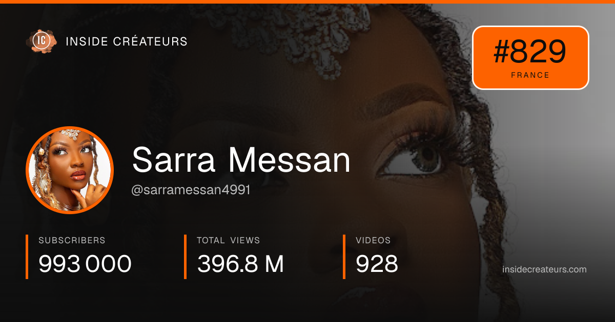 Sarra Messan stats card