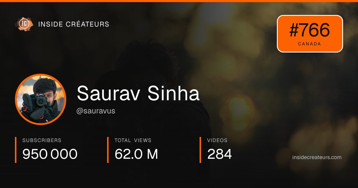 Saurav Sinha stats card