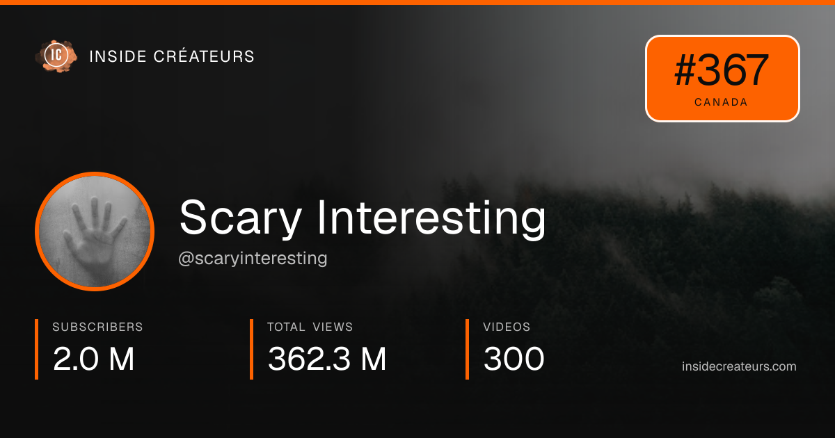 Scary Interesting stats card