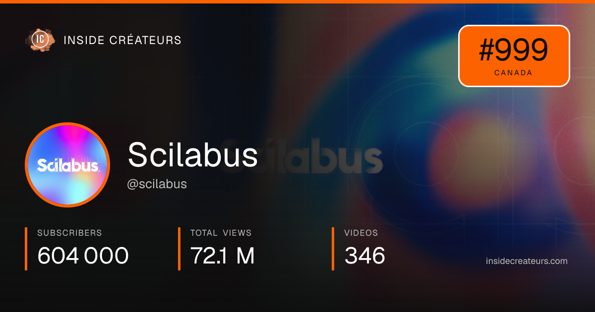 Scilabus stats card