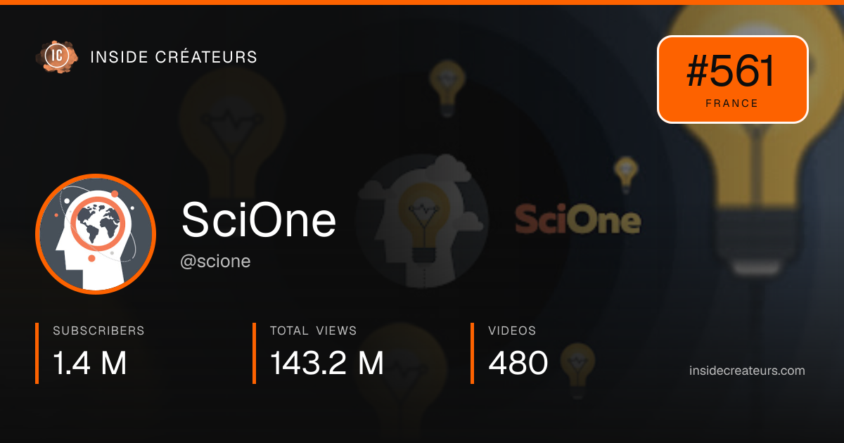 SciOne stats card