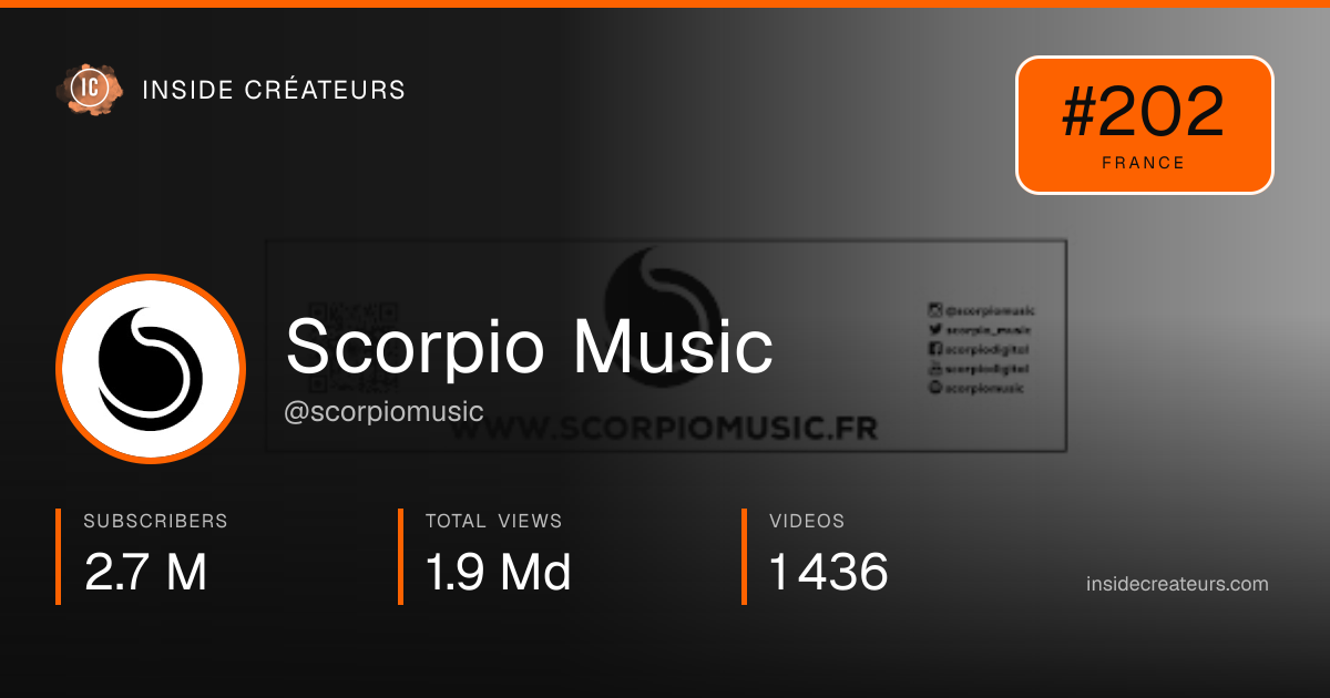 Scorpio Music stats card