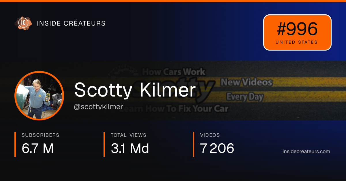 Scotty Kilmer stats card