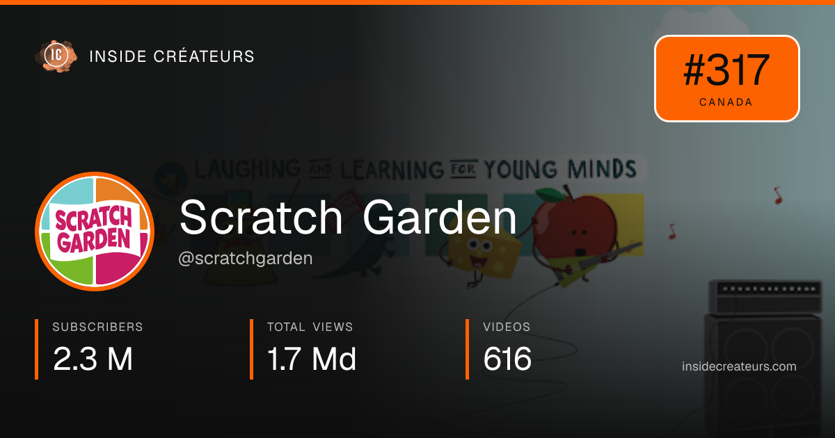 Scratch Garden stats card