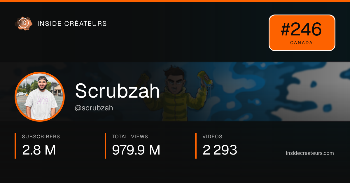 Scrubzah stats card