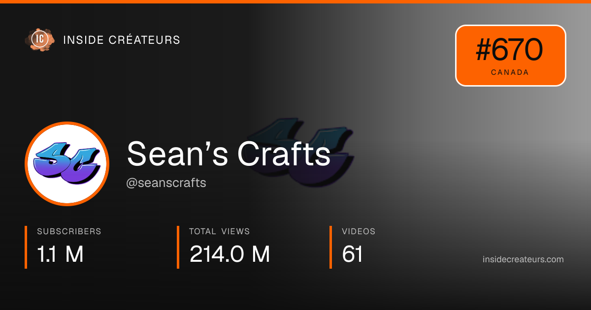 Sean’s Crafts stats card