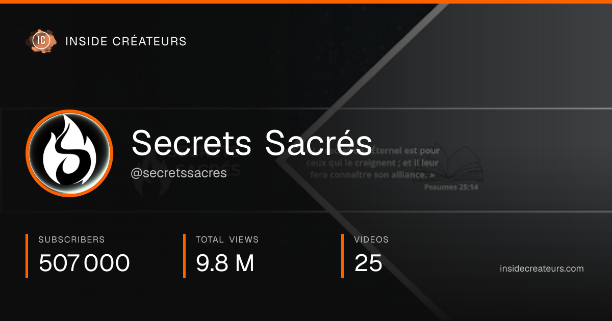 Secrets Sacrés stats card