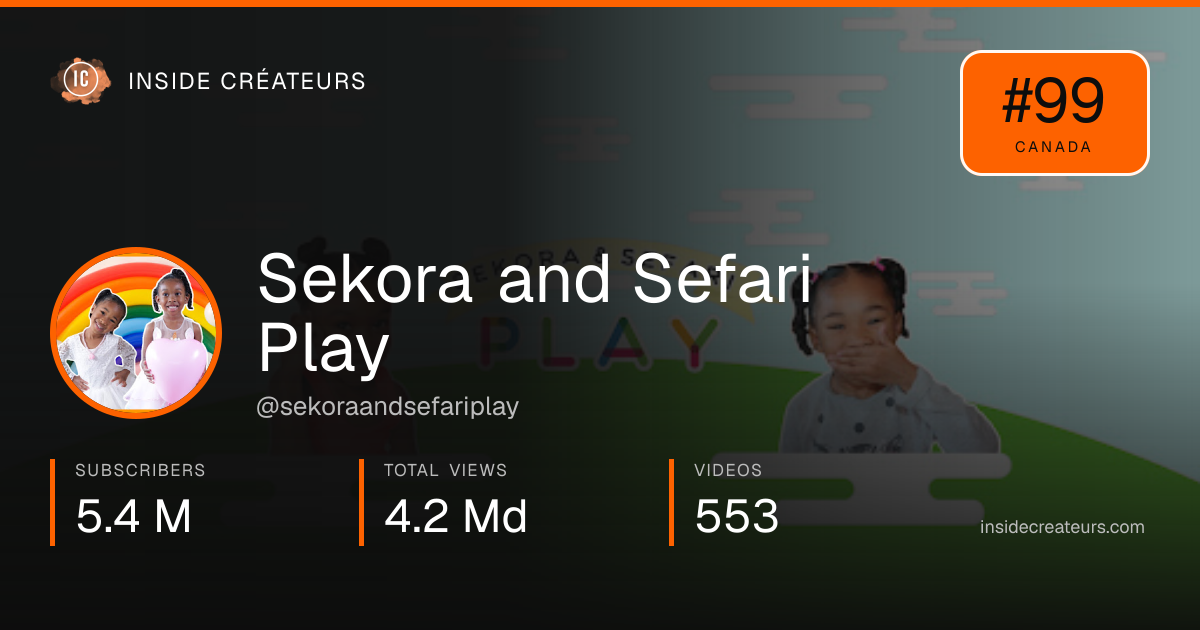 Sekora and Sefari Play stats card
