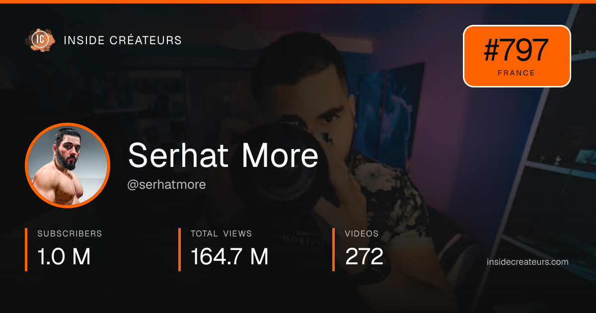 Serhat More stats card