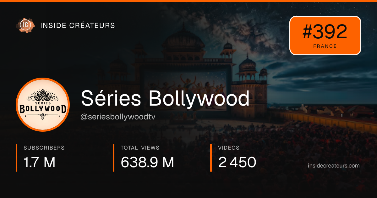 Séries Bollywood stats card