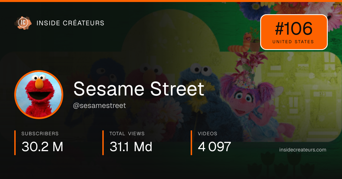 Sesame Street stats card