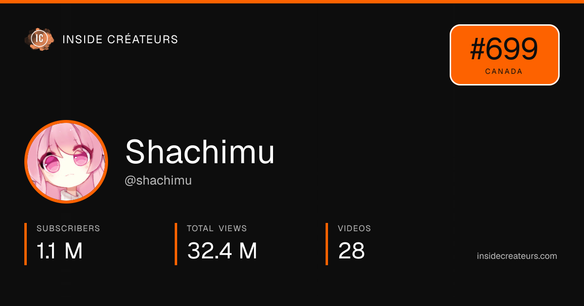 Shachimu stats card