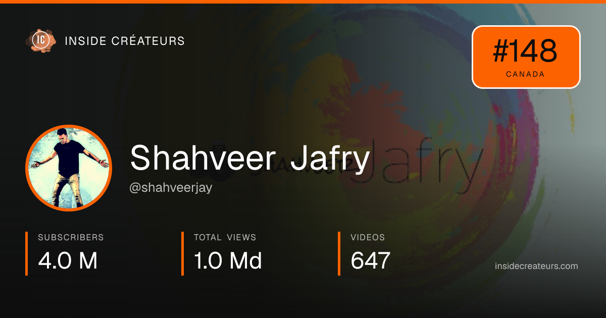 Shahveer Jafry stats card