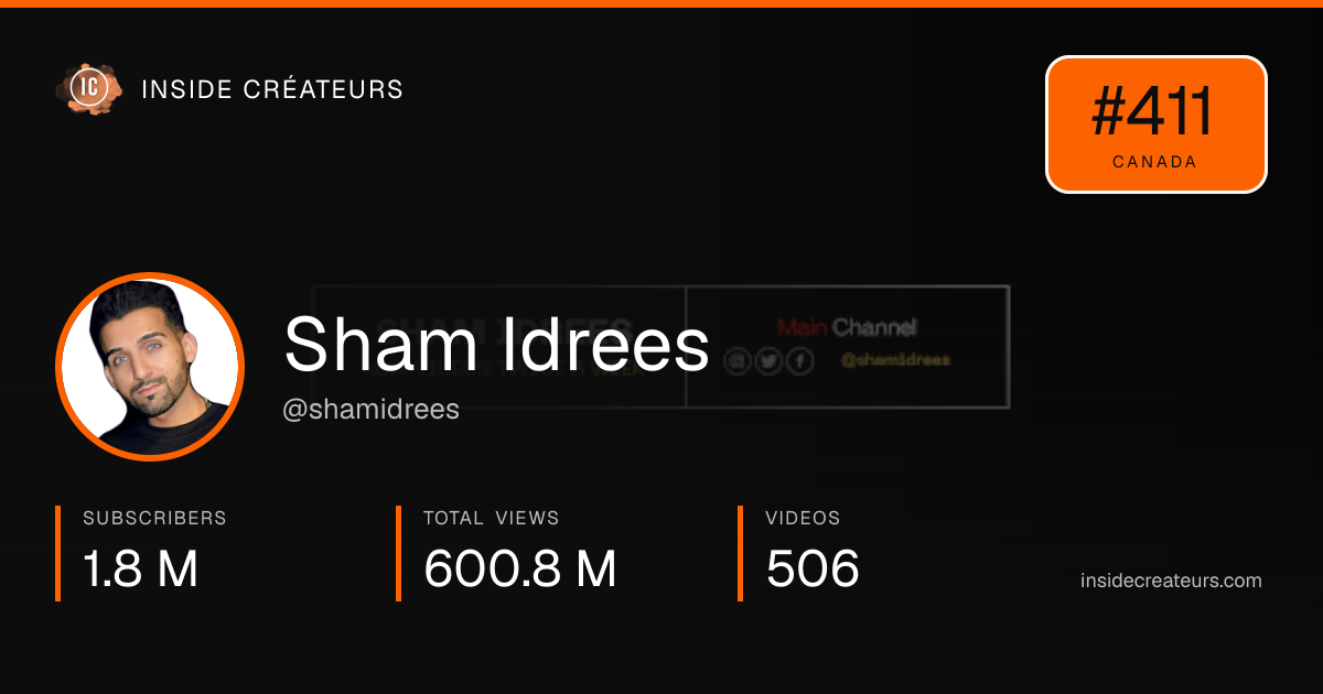 Sham Idrees stats card