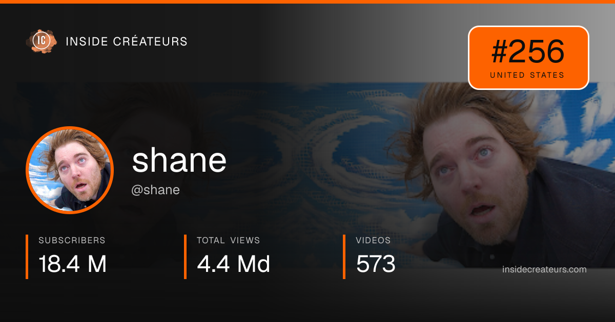shane stats card
