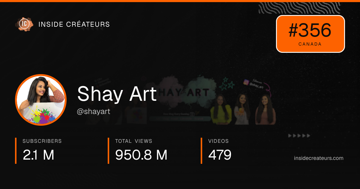 Shay Art stats card