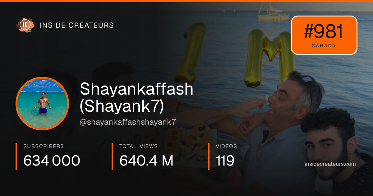 Shayankaffash (Shayank7) stats card