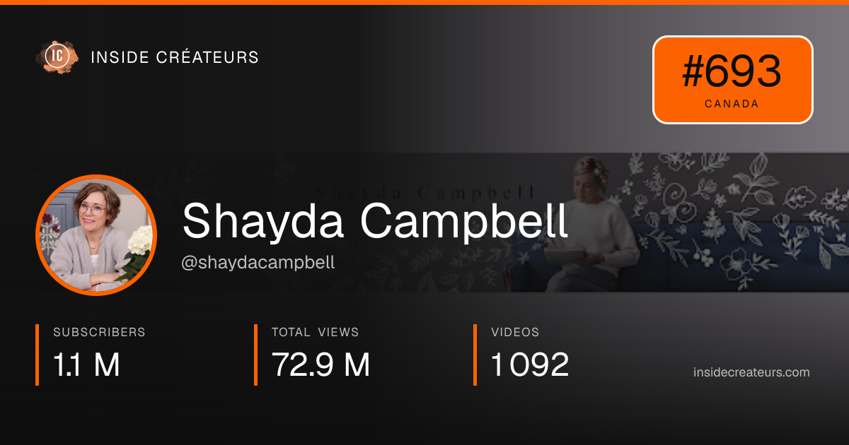 Shayda Campbell stats card