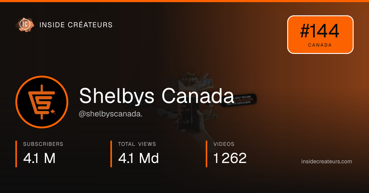 Shelbys Canada stats card