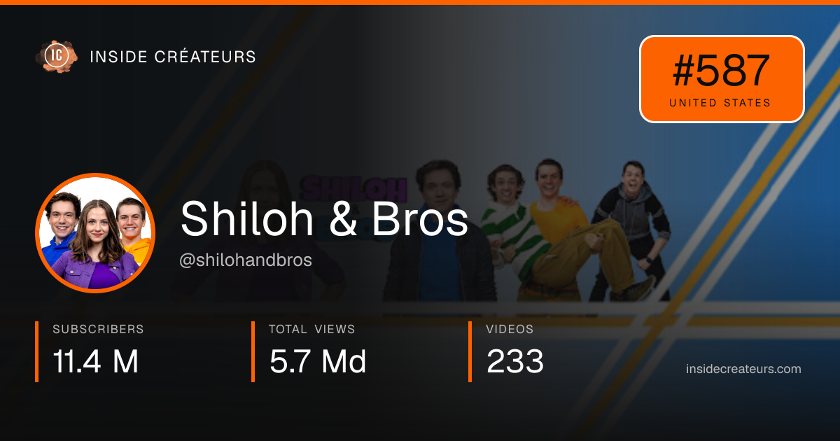 Shiloh & Bros stats card