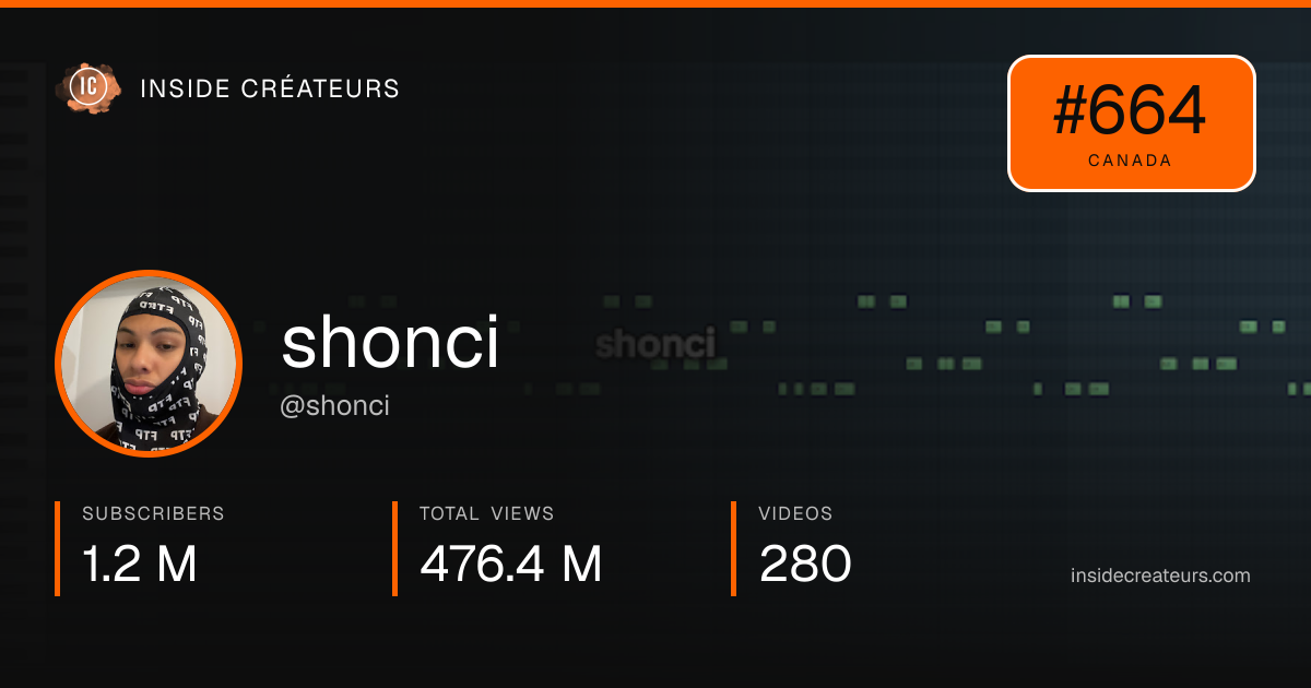 shonci stats card