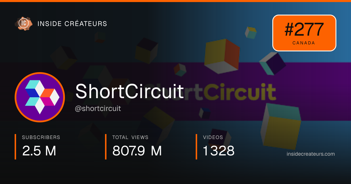 ShortCircuit stats card