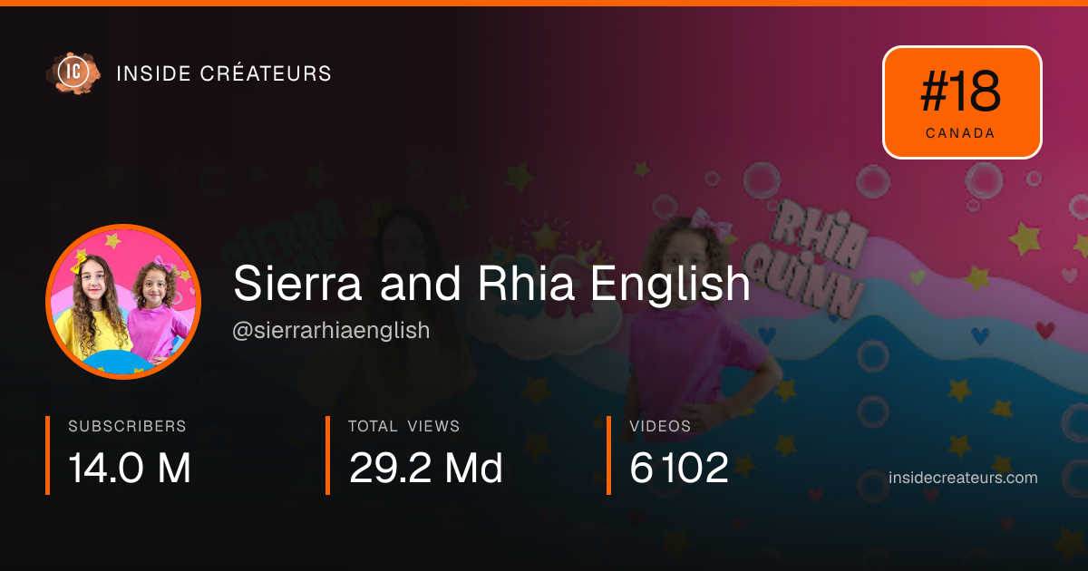 Sierra and Rhia English stats card