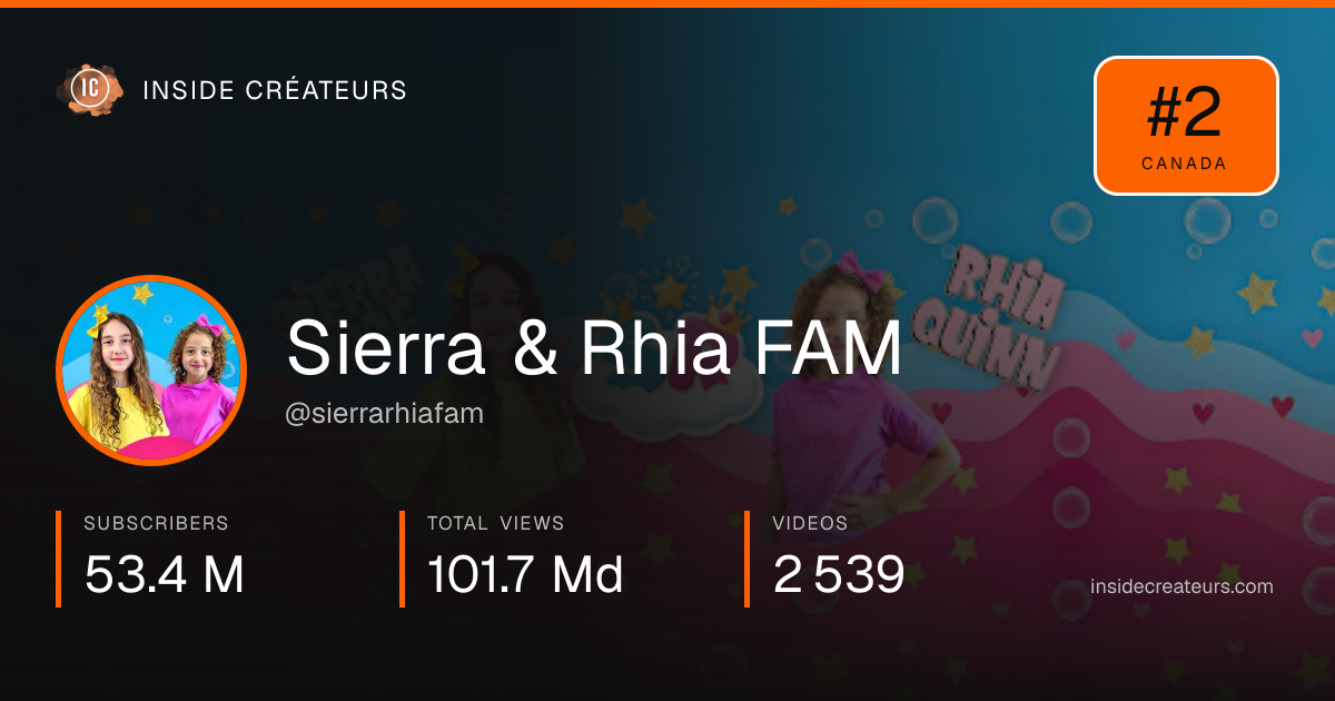 Sierra & Rhia FAM stats card