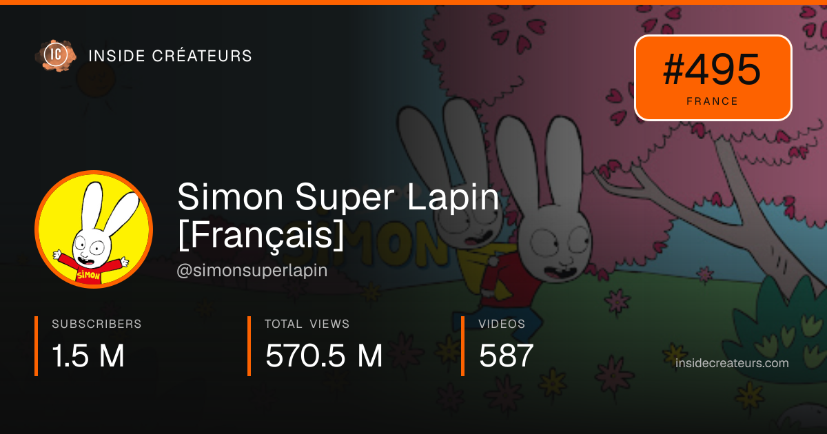 Simon Super Lapin [Français] stats card