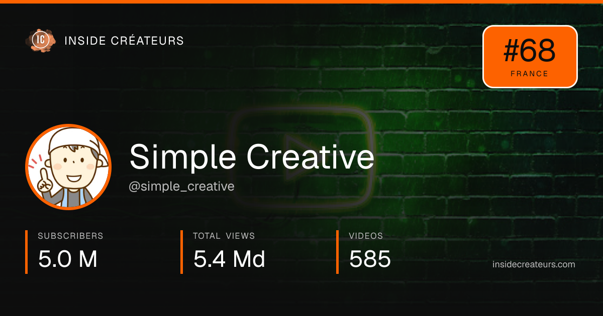 Simple Creative stats card