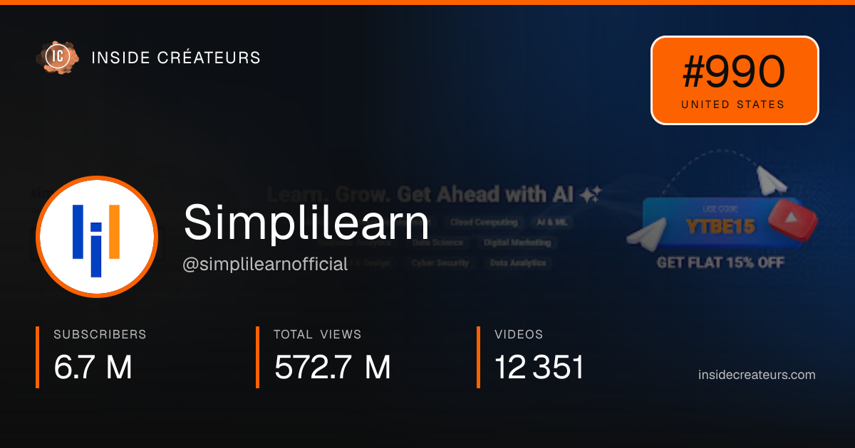 Simplilearn stats card