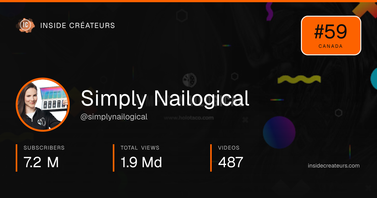 Simply Nailogical stats card