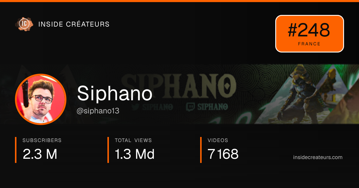 Siphano stats card