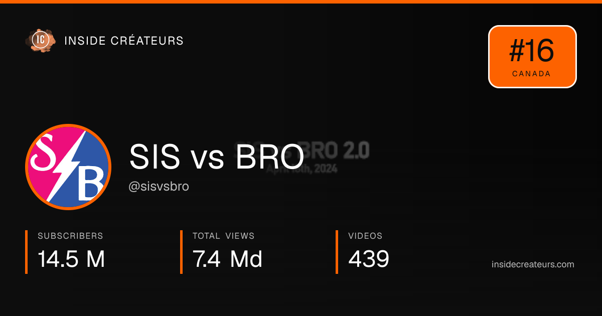 SIS vs BRO stats card