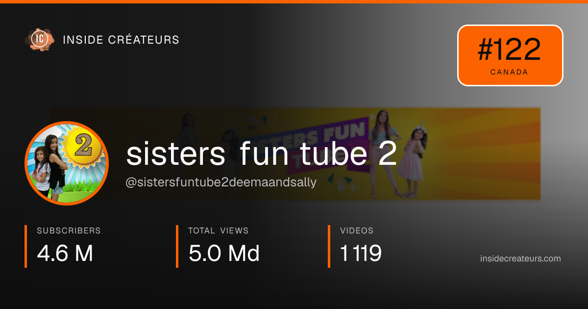 sisters fun tube 2 stats card