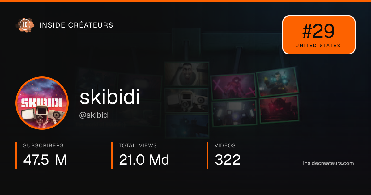 skibidi stats card