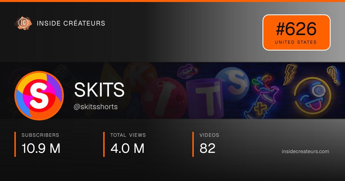 SKITS stats card