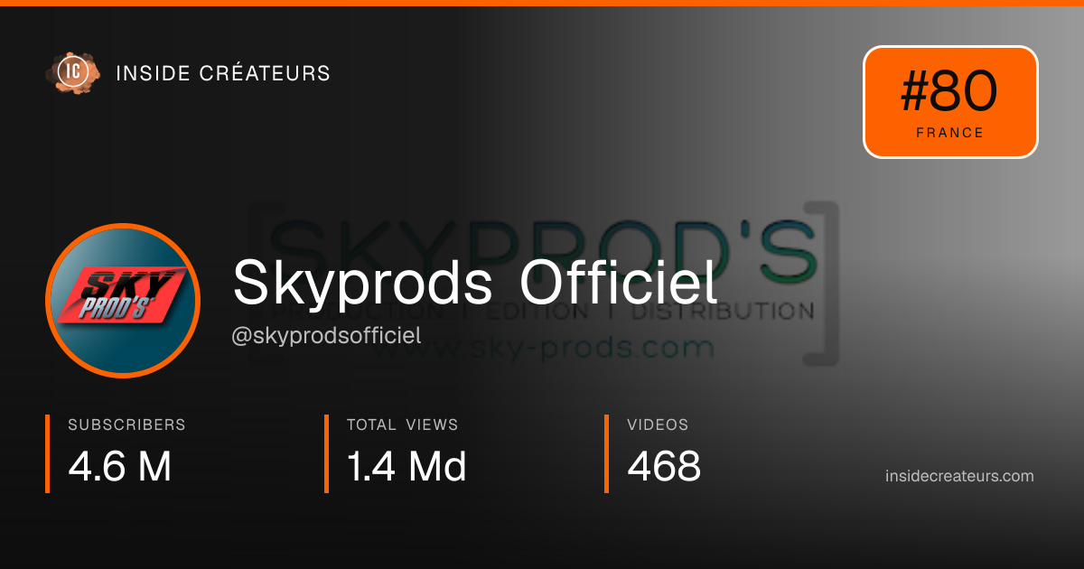 Skyprods Officiel stats card