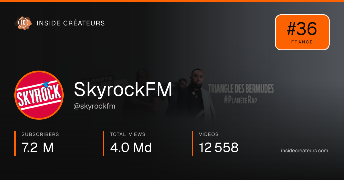 SkyrockFM stats card