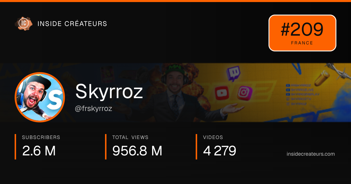 Skyrroz stats card