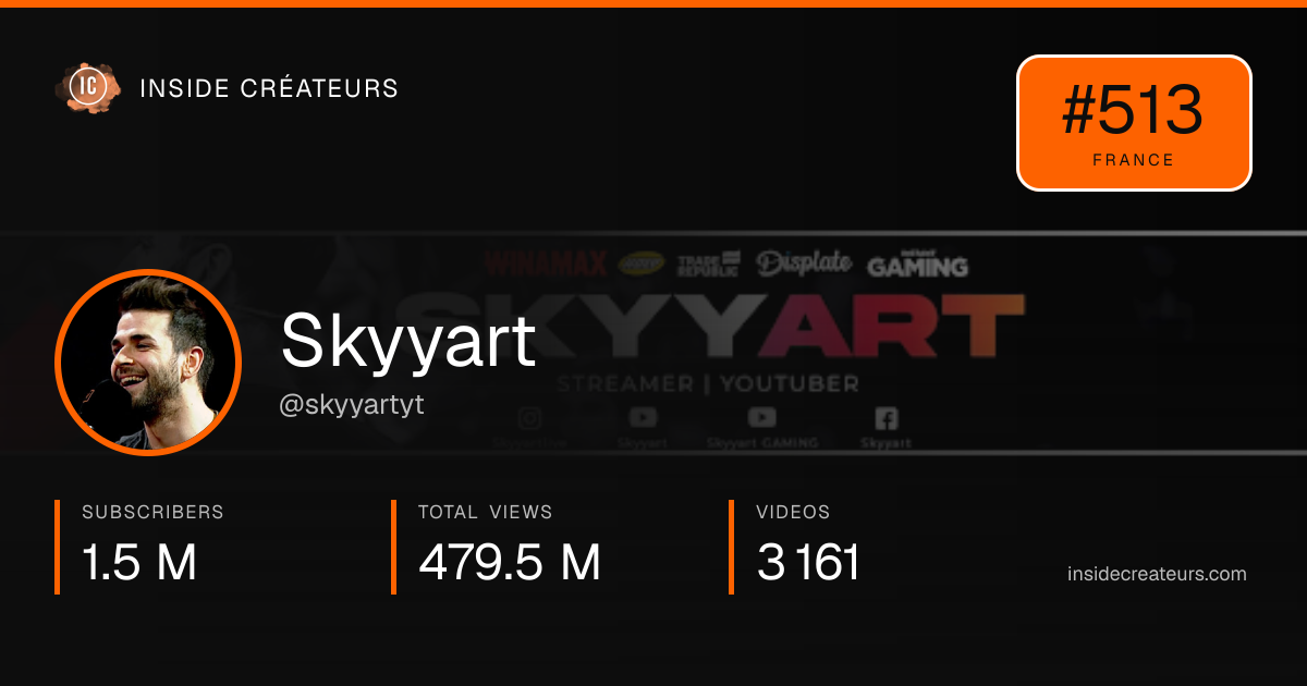 Skyyart stats card