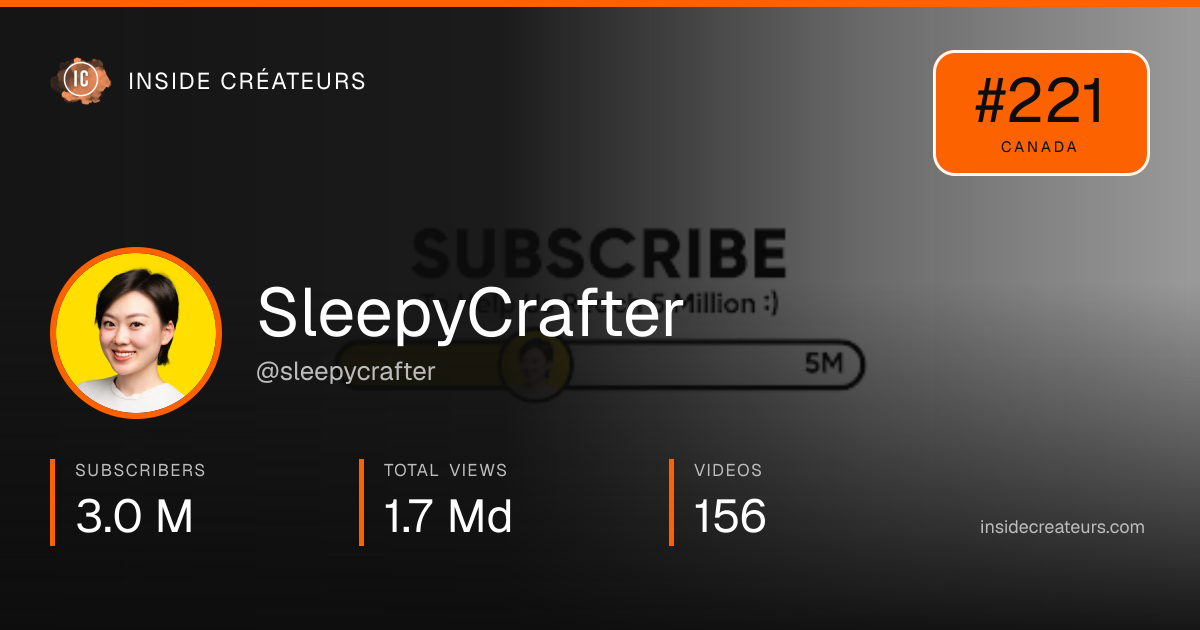 SleepyCrafter stats card