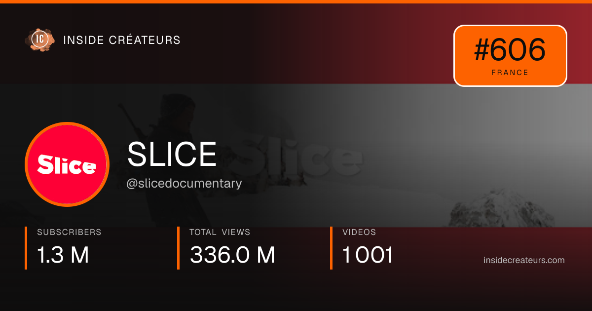 SLICE stats card