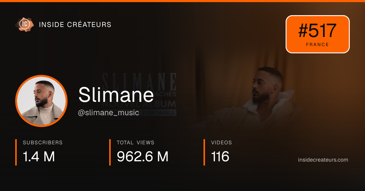 Slimane stats card