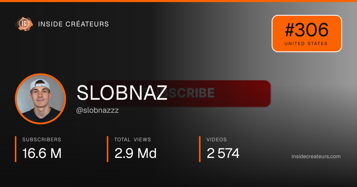SLOBNAZ stats card