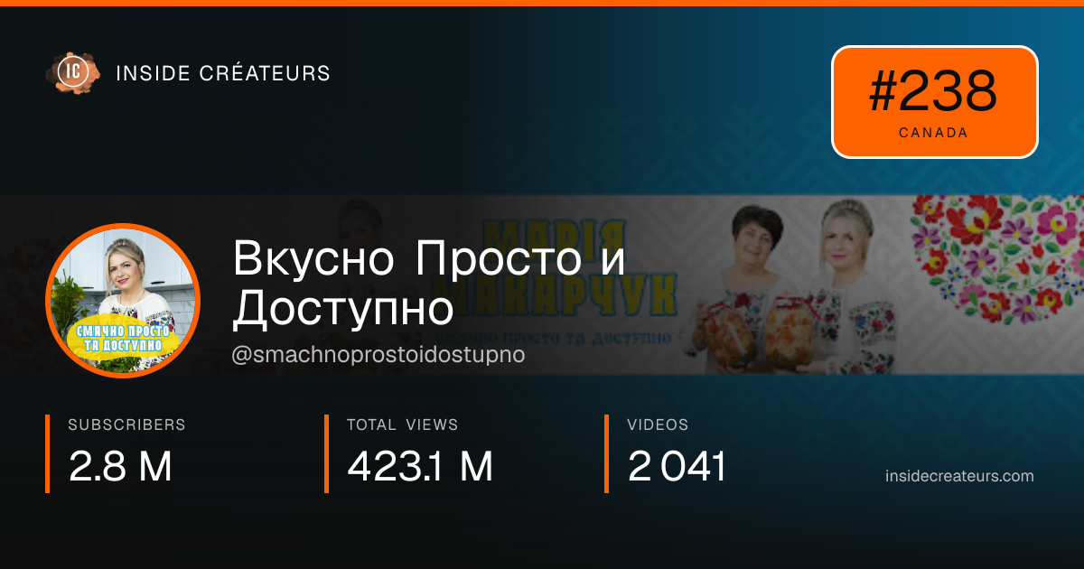 Вкусно Просто и Доступно stats card