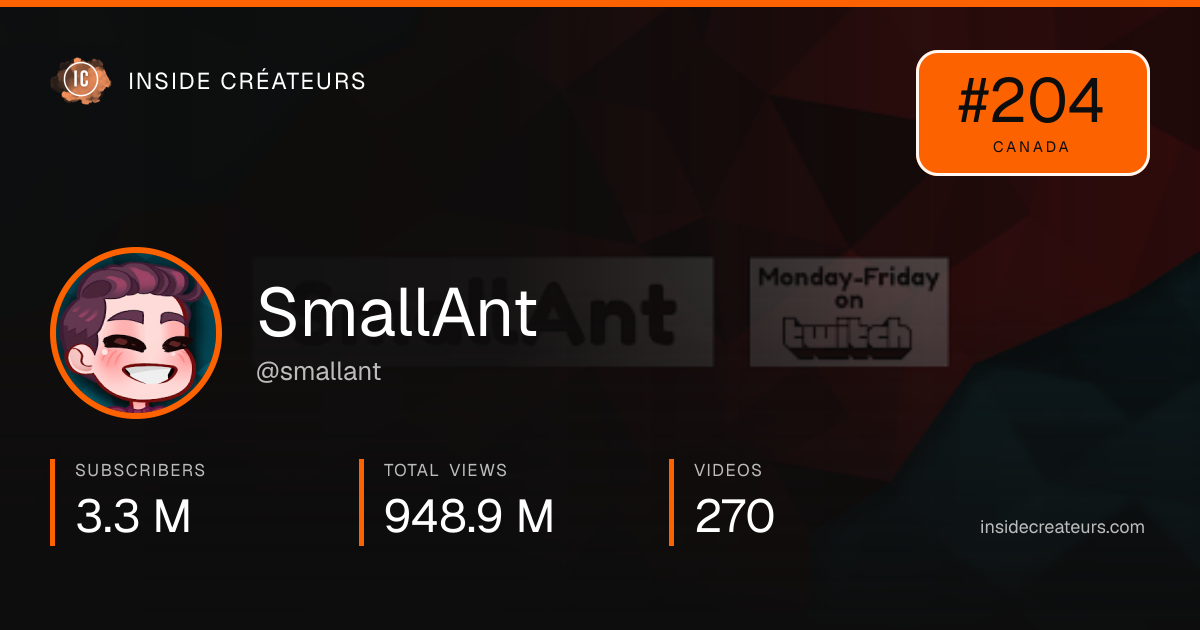 SmallAnt stats card